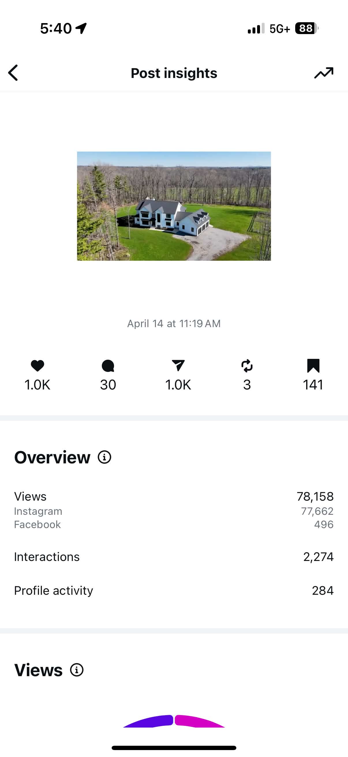 Instagram post insights for 6750 Clinton